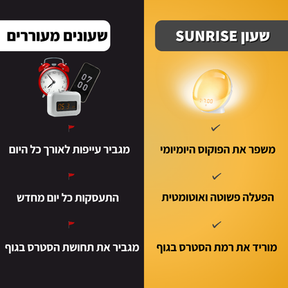 שעון זריחה
